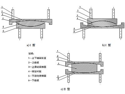 合江县建筑摩擦摆隔震支座分类、标记、规格